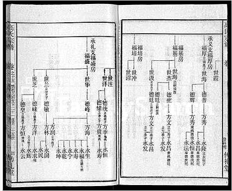 [高]高氏宗谱_31卷 (湖北) 高氏家谱_七.pdf