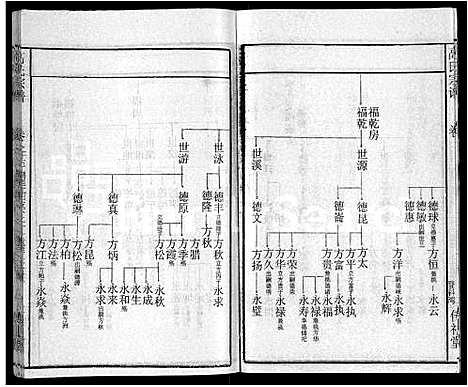 [高]高氏宗谱_31卷 (湖北) 高氏家谱_七.pdf