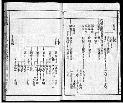 [高]高氏宗谱_31卷 (湖北) 高氏家谱_十.pdf