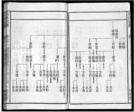 [高]高氏宗谱_31卷 (湖北) 高氏家谱_十.pdf