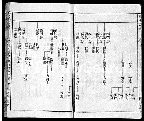 [高]高氏宗谱_31卷 (湖北) 高氏家谱_十.pdf