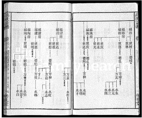 [高]高氏宗谱_31卷 (湖北) 高氏家谱_十.pdf