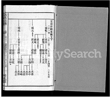 [高]高氏宗谱_31卷 (湖北) 高氏家谱_十四.pdf