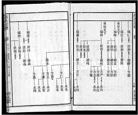 [高]高氏宗谱_31卷 (湖北) 高氏家谱_十四.pdf