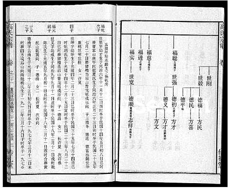 [高]高氏宗谱_31卷 (湖北) 高氏家谱_十四.pdf