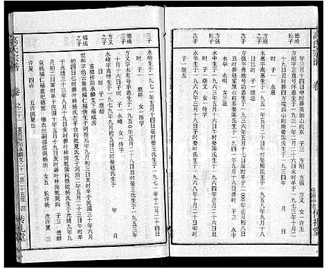 [高]高氏宗谱_31卷 (湖北) 高氏家谱_十四.pdf