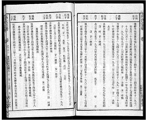 [高]高氏宗谱_31卷 (湖北) 高氏家谱_十四.pdf