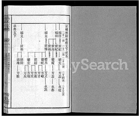 [高]高氏宗谱_31卷 (湖北) 高氏家谱_十五.pdf