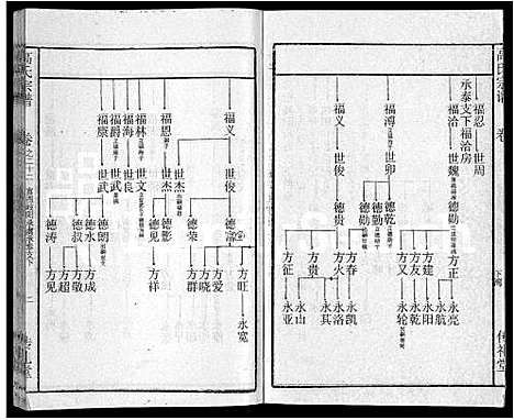 [高]高氏宗谱_31卷 (湖北) 高氏家谱_十五.pdf