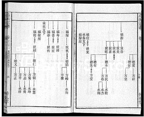 [高]高氏宗谱_31卷 (湖北) 高氏家谱_十五.pdf