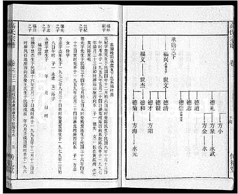 [高]高氏宗谱_31卷 (湖北) 高氏家谱_十五.pdf