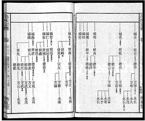 [高]高氏宗谱_31卷 (湖北) 高氏家谱_十六.pdf