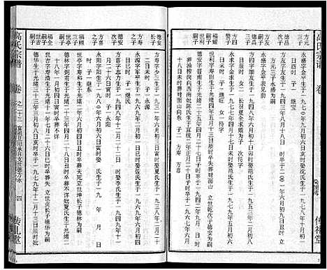 [高]高氏宗谱_31卷 (湖北) 高氏家谱_十六.pdf