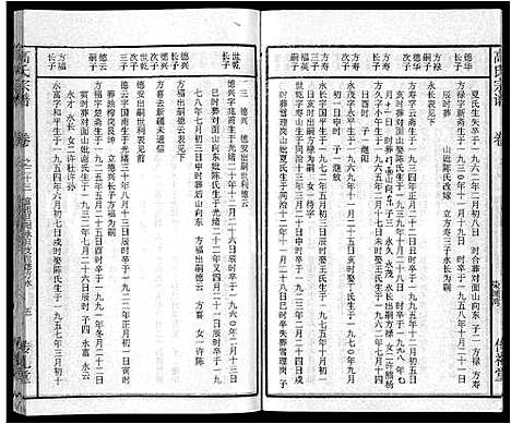 [高]高氏宗谱_31卷 (湖北) 高氏家谱_十六.pdf