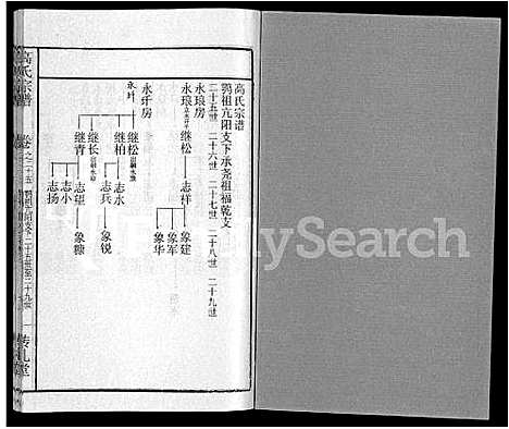 [高]高氏宗谱_31卷 (湖北) 高氏家谱_十八.pdf