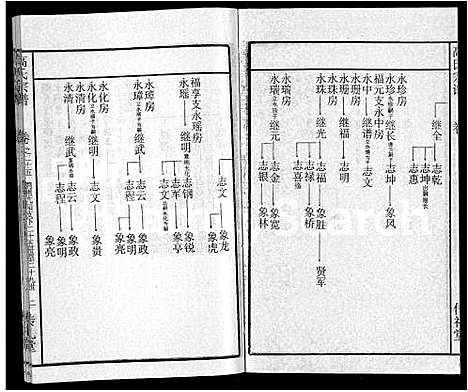 [高]高氏宗谱_31卷 (湖北) 高氏家谱_十八.pdf