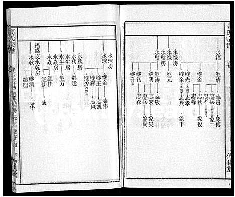 [高]高氏宗谱_31卷 (湖北) 高氏家谱_十八.pdf