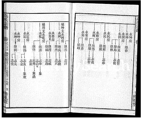 [高]高氏宗谱_31卷 (湖北) 高氏家谱_十八.pdf