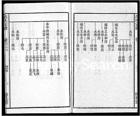 [高]高氏宗谱_31卷 (湖北) 高氏家谱_二十.pdf