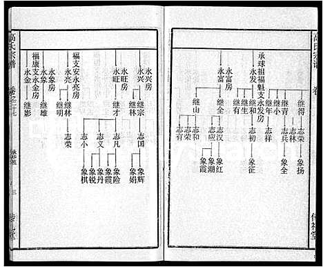 [高]高氏宗谱_31卷 (湖北) 高氏家谱_二十.pdf