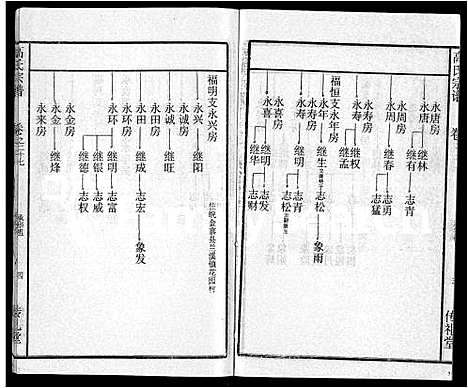 [高]高氏宗谱_31卷 (湖北) 高氏家谱_二十.pdf