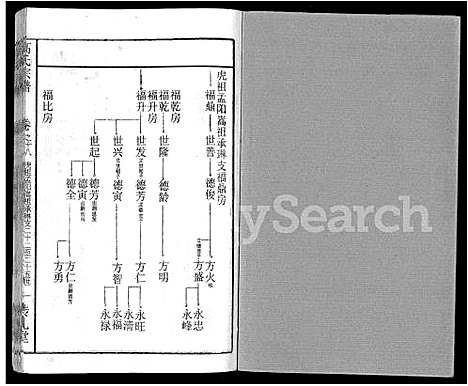 [高]高氏宗谱_31卷 (湖北) 高氏家谱_二十一.pdf