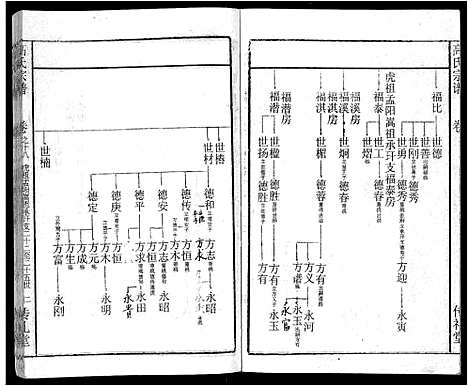 [高]高氏宗谱_31卷 (湖北) 高氏家谱_二十一.pdf