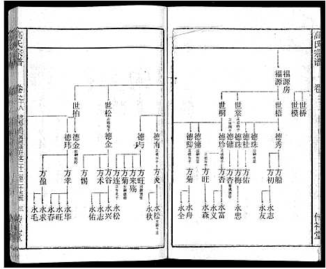 [高]高氏宗谱_31卷 (湖北) 高氏家谱_二十一.pdf