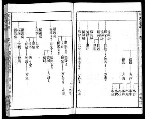 [高]高氏宗谱_31卷 (湖北) 高氏家谱_二十一.pdf