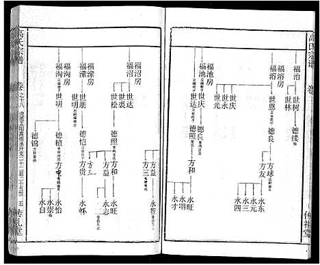 [高]高氏宗谱_31卷 (湖北) 高氏家谱_二十一.pdf