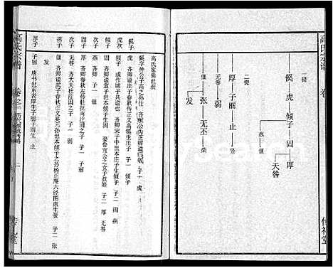 [高]高氏宗谱_31卷 (湖北) 高氏家谱_二十三.pdf