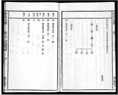 [高]高氏宗谱_31卷 (湖北) 高氏家谱_二十三.pdf