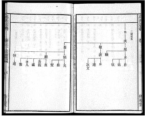 [高]高氏宗谱_31卷 (湖北) 高氏家谱_二十三.pdf