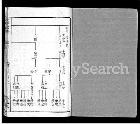 [高]高氏宗谱_31卷 (湖北) 高氏家谱_二十六.pdf