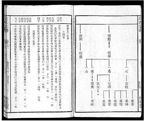 [高]高氏宗谱_31卷 (湖北) 高氏家谱_二十六.pdf