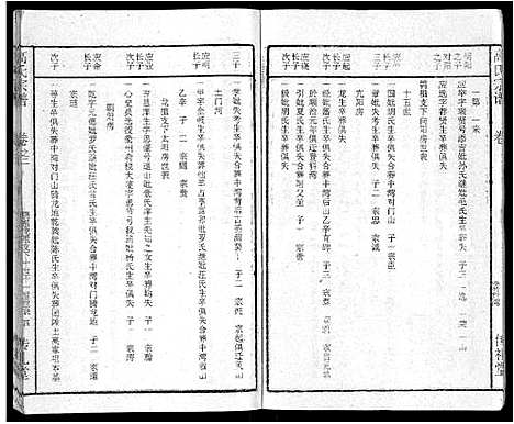 [高]高氏宗谱_31卷 (湖北) 高氏家谱_二十六.pdf