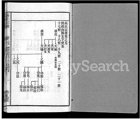 [高]高氏宗谱_31卷 (湖北) 高氏家谱_二十七.pdf