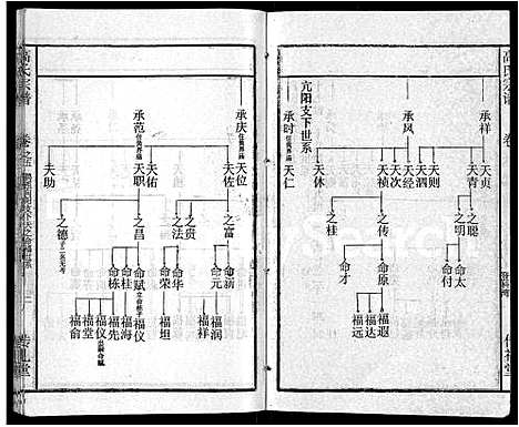 [高]高氏宗谱_31卷 (湖北) 高氏家谱_二十七.pdf