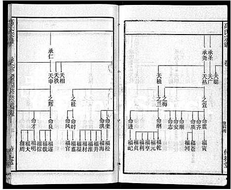 [高]高氏宗谱_31卷 (湖北) 高氏家谱_二十七.pdf