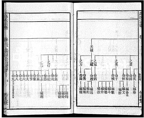 [高]高氏宗谱_31卷 (湖北) 高氏家谱_二十七.pdf