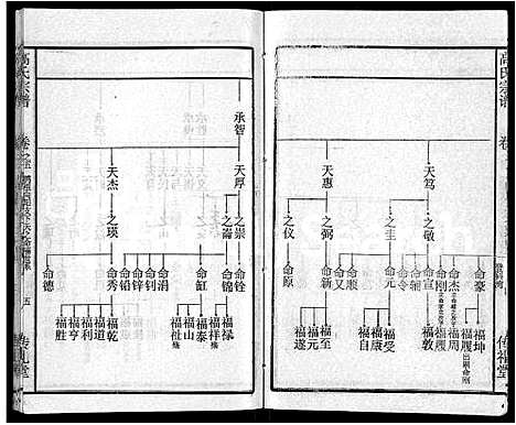 [高]高氏宗谱_31卷 (湖北) 高氏家谱_二十七.pdf