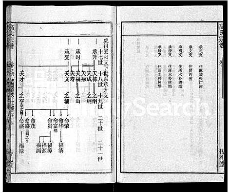 [高]高氏宗谱_31卷 (湖北) 高氏家谱_二十八.pdf