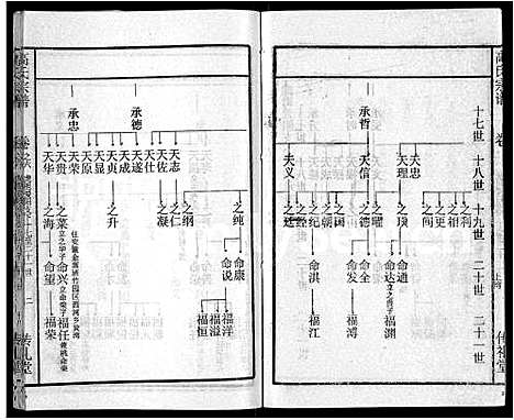 [高]高氏宗谱_31卷 (湖北) 高氏家谱_二十八.pdf