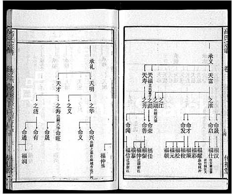 [高]高氏宗谱_31卷 (湖北) 高氏家谱_二十八.pdf