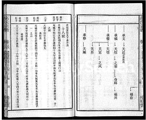 [高]高氏宗谱_31卷 (湖北) 高氏家谱_二十八.pdf