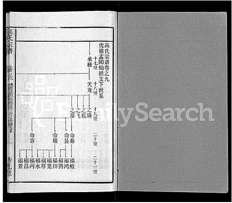 [高]高氏宗谱_31卷 (湖北) 高氏家谱_三十一.pdf