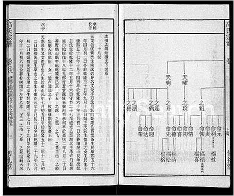 [高]高氏宗谱_31卷 (湖北) 高氏家谱_三十一.pdf