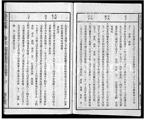 [高]高氏宗谱_31卷 (湖北) 高氏家谱_三十一.pdf