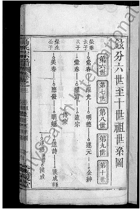 [高]高氏宗谱_7卷首3卷-高氏三修宗谱 (湖北) 高氏家谱_六.pdf