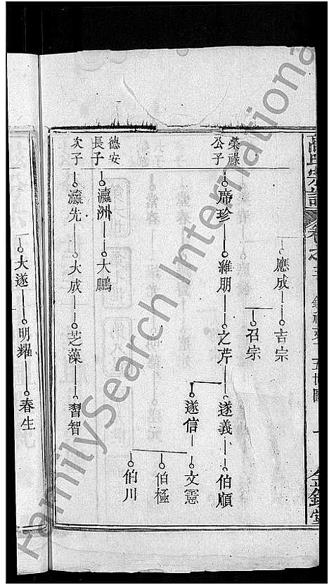 [高]高氏宗谱_7卷首3卷-高氏三修宗谱 (湖北) 高氏家谱_六.pdf